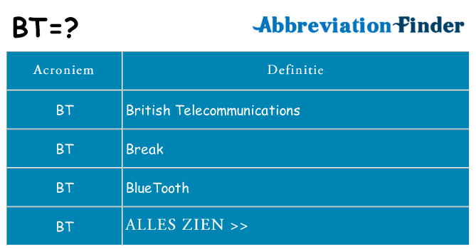 Wat staat bt voor