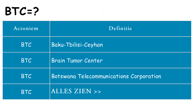 Wat staat btc voor