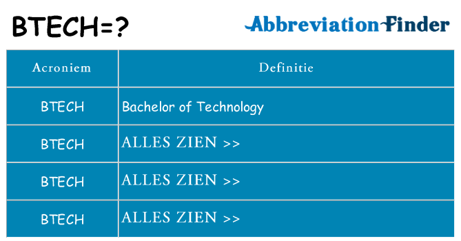 Wat staat btech voor