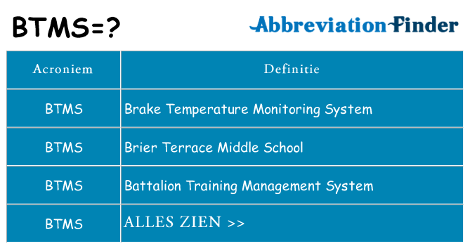 Wat staat btms voor