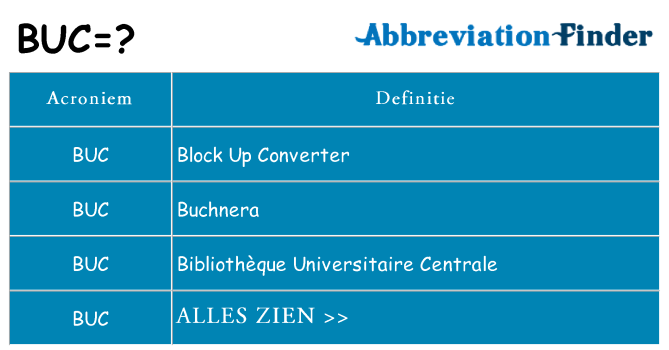 Wat staat buc voor