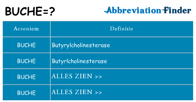 Wat staat buche voor