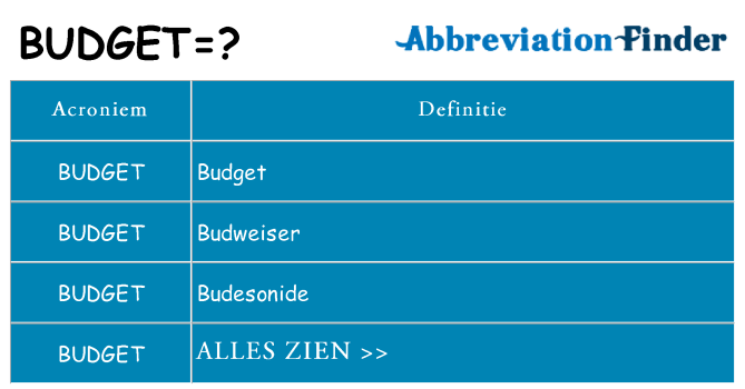 Wat staat budget voor