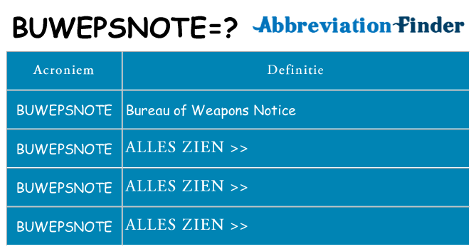 Wat staat buwepsnote voor