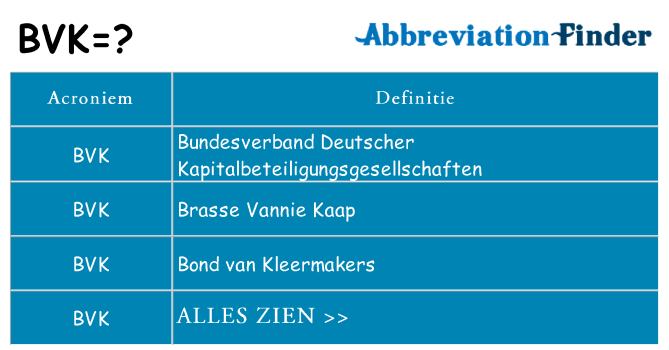Wat staat bvk voor