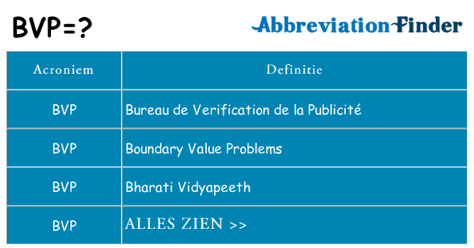 Wat staat bvp voor