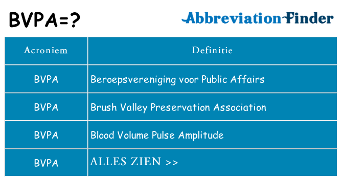 Wat staat bvpa voor
