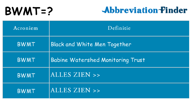 Wat staat bwmt voor