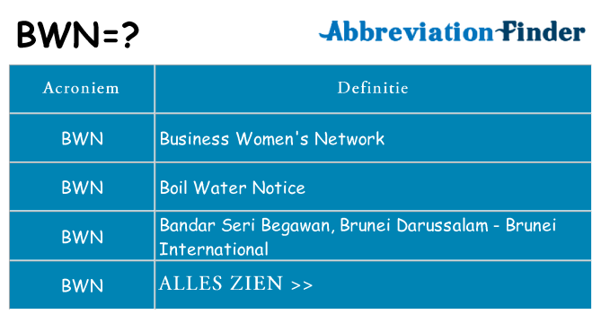 Wat staat bwn voor