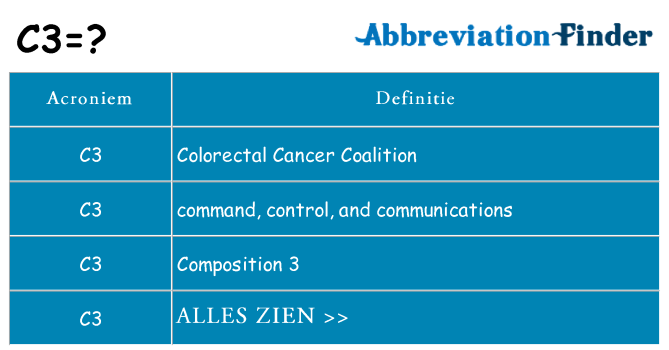 Wat staat c3 voor