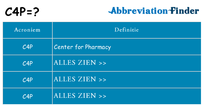 Wat staat c4p voor