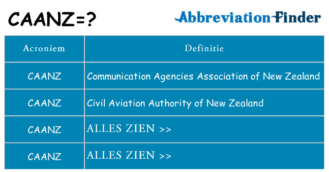 Wat staat caanz voor