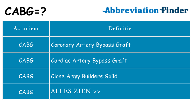 Wat staat cabg voor