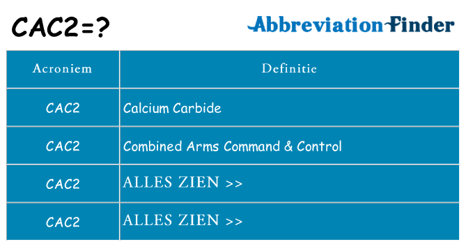 Wat staat cac2 voor