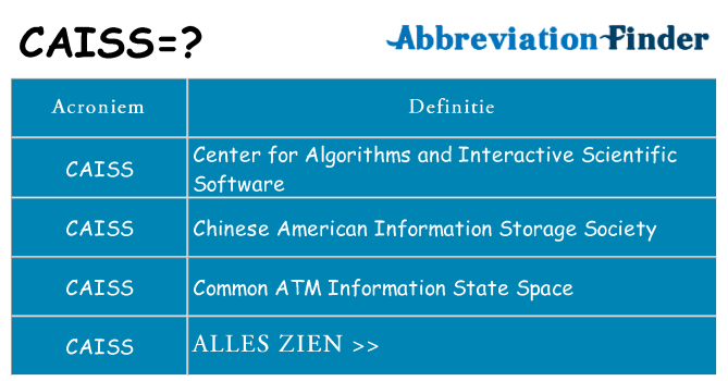 Wat staat caiss voor