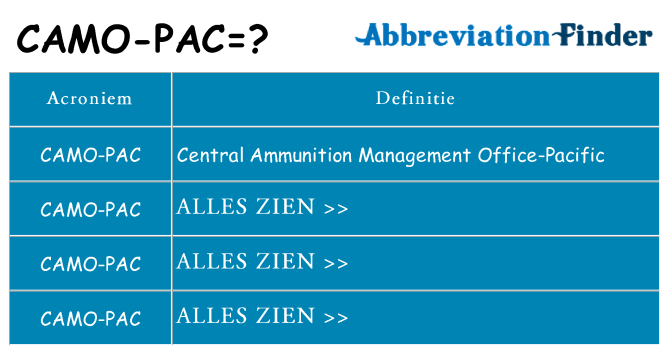 Wat staat camo-pac voor