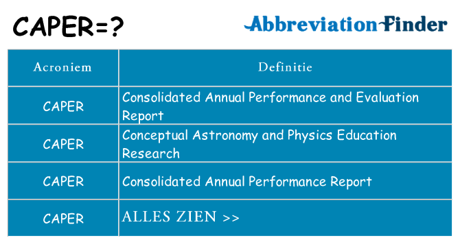 Wat staat caper voor