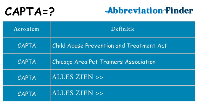 Wat staat capta voor