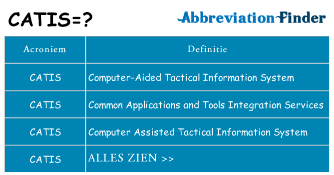 Wat staat catis voor