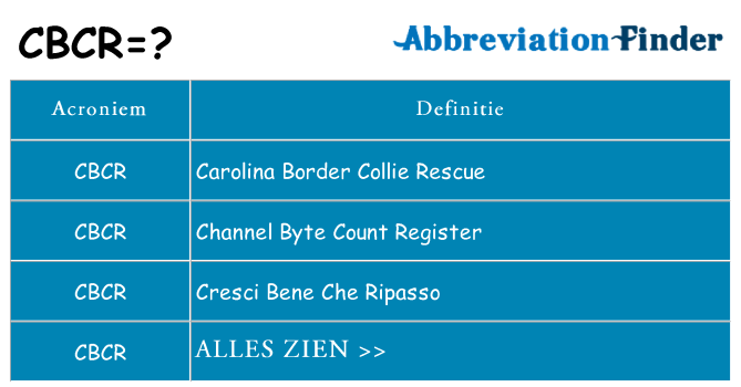 Wat staat cbcr voor