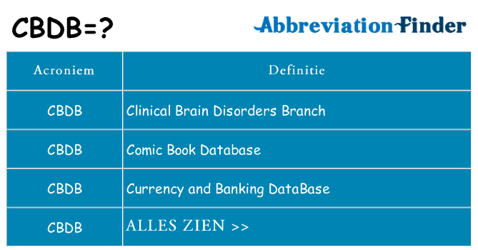 Wat staat cbdb voor