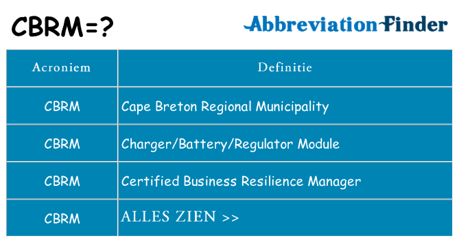 Wat staat cbrm voor
