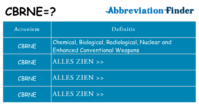 Wat staat cbrne voor