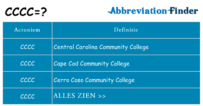 Wat staat cccc voor