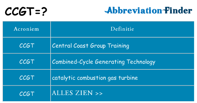 Wat staat ccgt voor