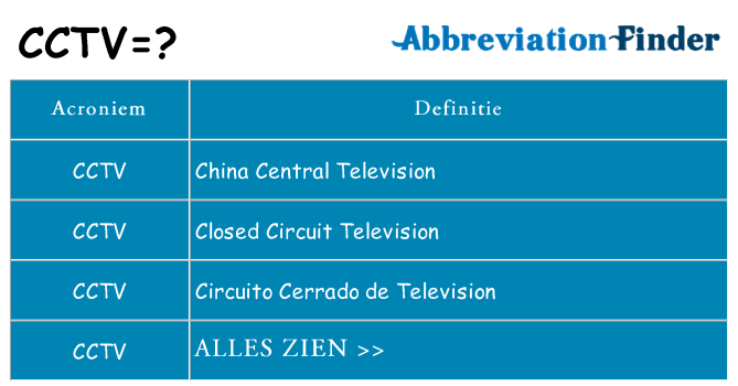 Wat staat cctv voor