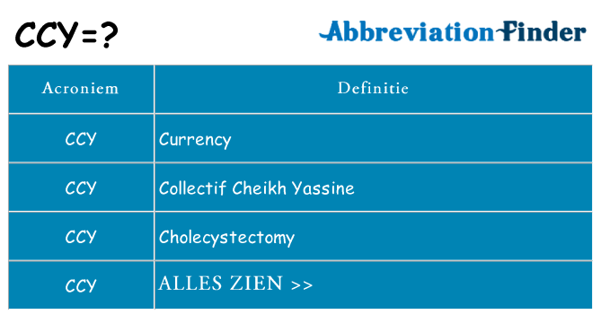 Wat staat ccy voor