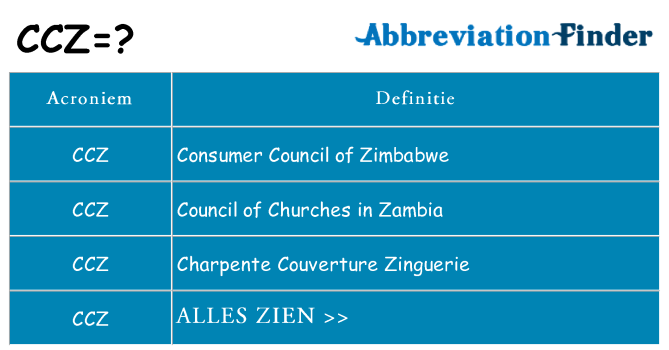 Wat staat ccz voor
