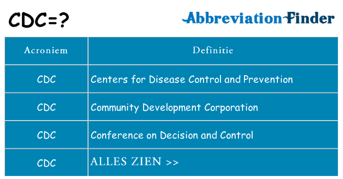 Wat staat cdc voor