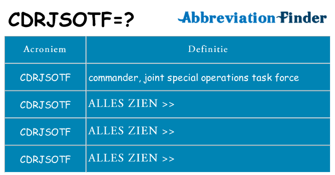 Wat staat cdrjsotf voor