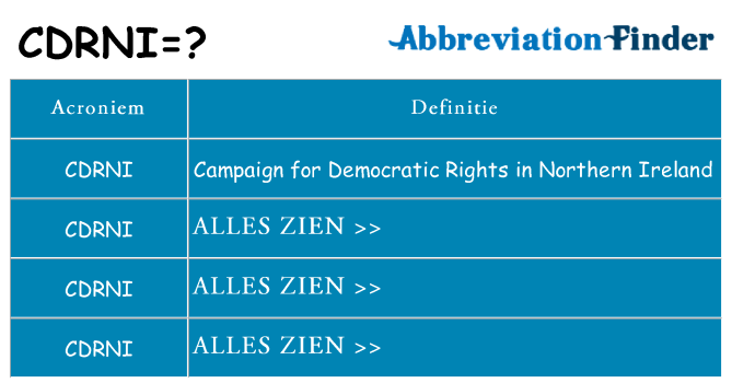 Wat staat cdrni voor