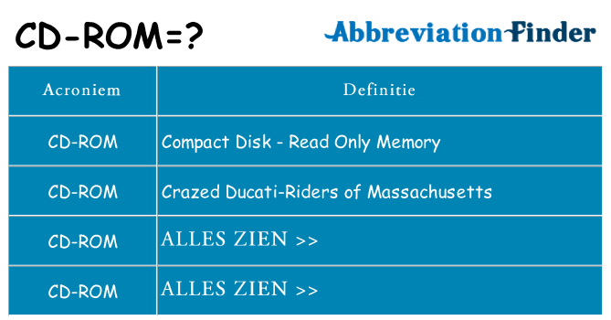 Wat staat cd-rom voor