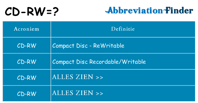 Wat staat cd-rw voor