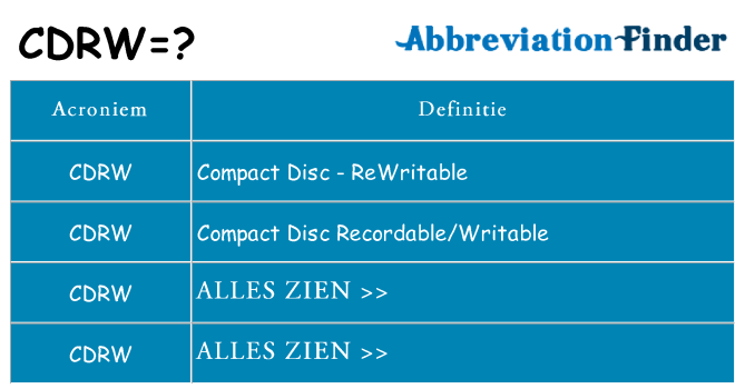 Wat staat cdrw voor