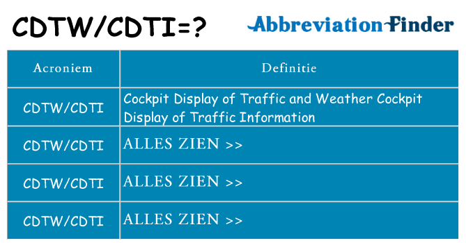Wat staat cdtwcdti voor