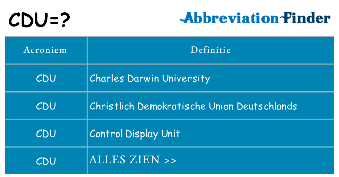 Wat staat cdu voor