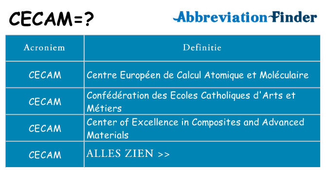 Wat staat cecam voor
