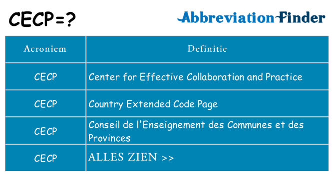 Wat staat cecp voor