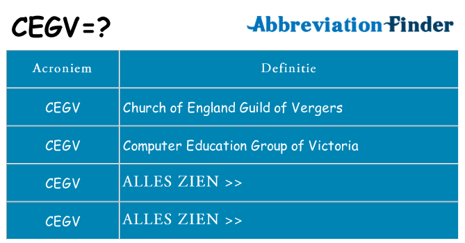 Wat staat cegv voor