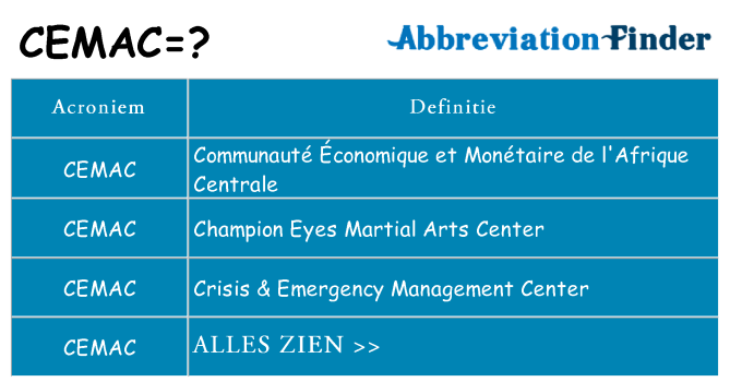 Wat staat cemac voor
