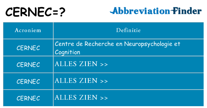 Wat staat cernec voor