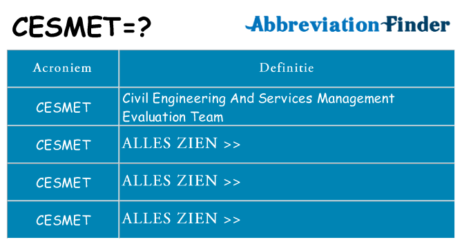 Wat staat cesmet voor
