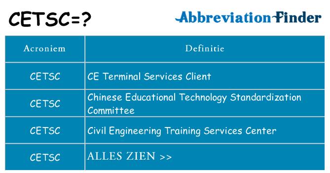 Wat staat cetsc voor