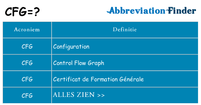 Wat staat cfg voor