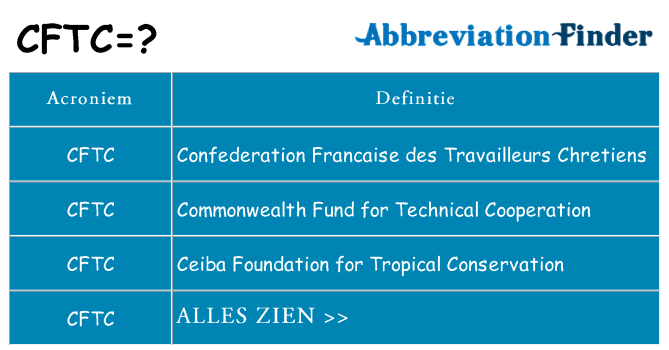 Wat staat cftc voor