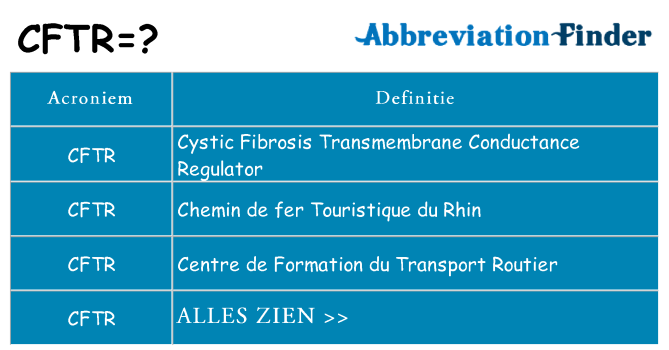 Wat staat cftr voor